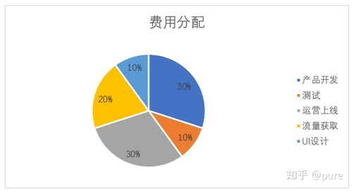 互联网 产品报告
