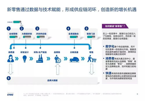 毕马威 破茧成蝶 新零售赋能服装业 互联网第一大品类的魅力变革