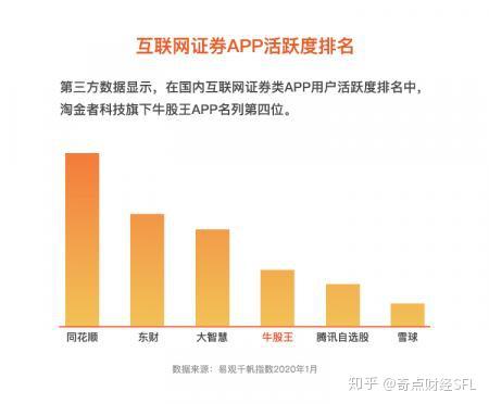 淘金者科技专访 解锁智能投顾技能，盯准30万亿美元互联网证券零售市场
