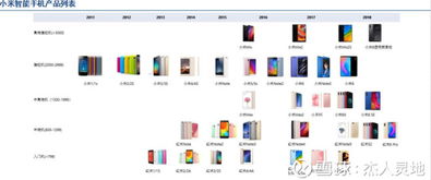 小米集团（01810）深度分析 硬件、IoT、新零售与互联网服务的协同生态