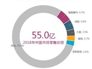 互联网零售 变革浪潮下的商业新范式
